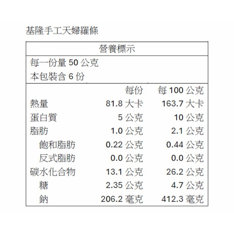 【一夫水產】基隆手工天婦羅條（300g/包）-細節圖5