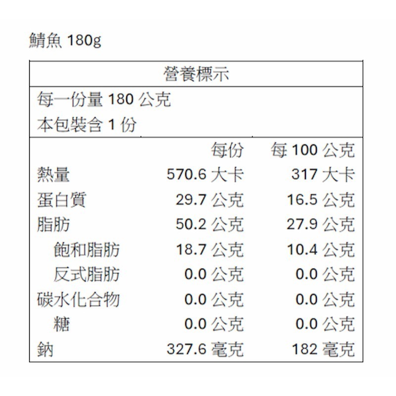 【一夫水產】挪威－頂級鯖魚（180g/尾）-細節圖6