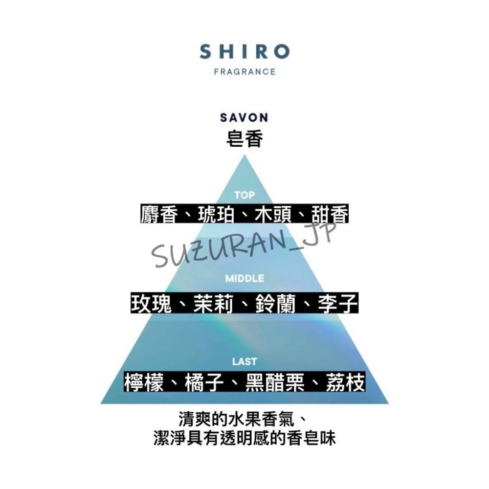 日本代購【SHIRO】護手霜55g/5款-細節圖4