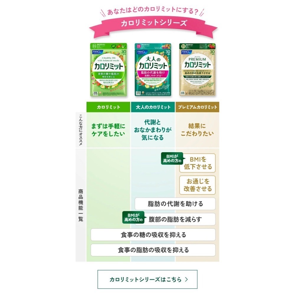 【現貨】日本 芳珂 Fancl 大人-熱控美體錠 Premium 加強版 30日(120粒)-細節圖2