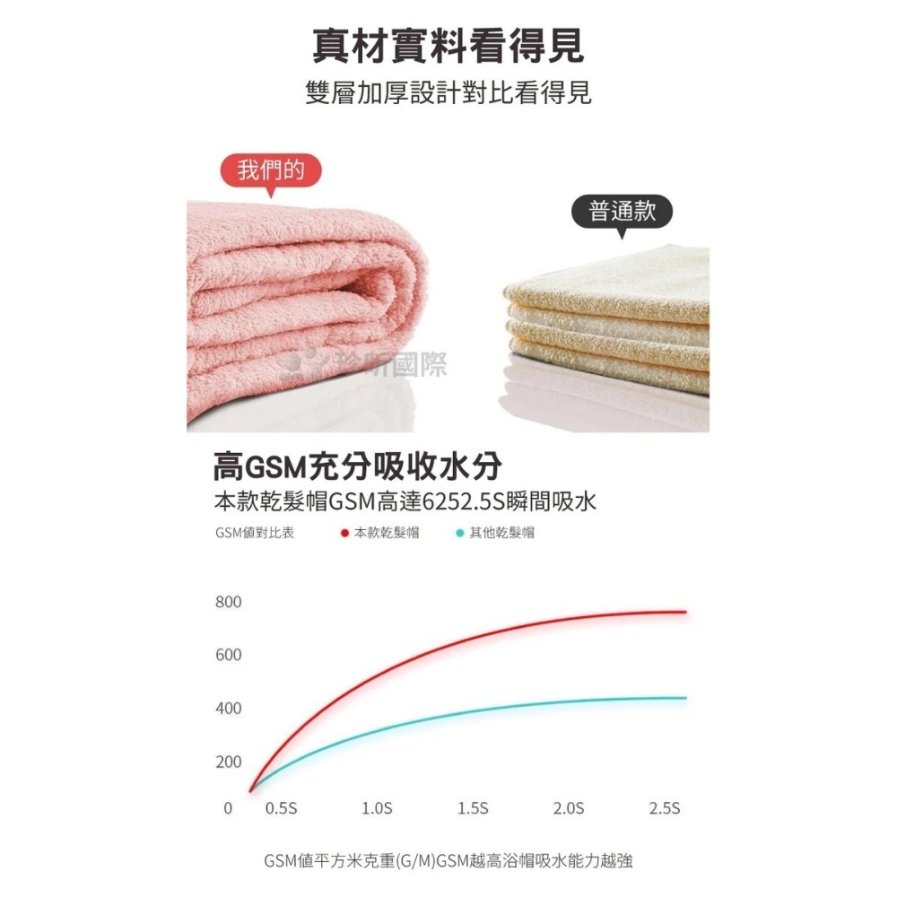 【漂亮購物】珊瑚絨單雙層加厚小熊鈕扣乾髮帽 1入 顏色隨機 珊瑚絨 乾髮帽 浴帽-細節圖3