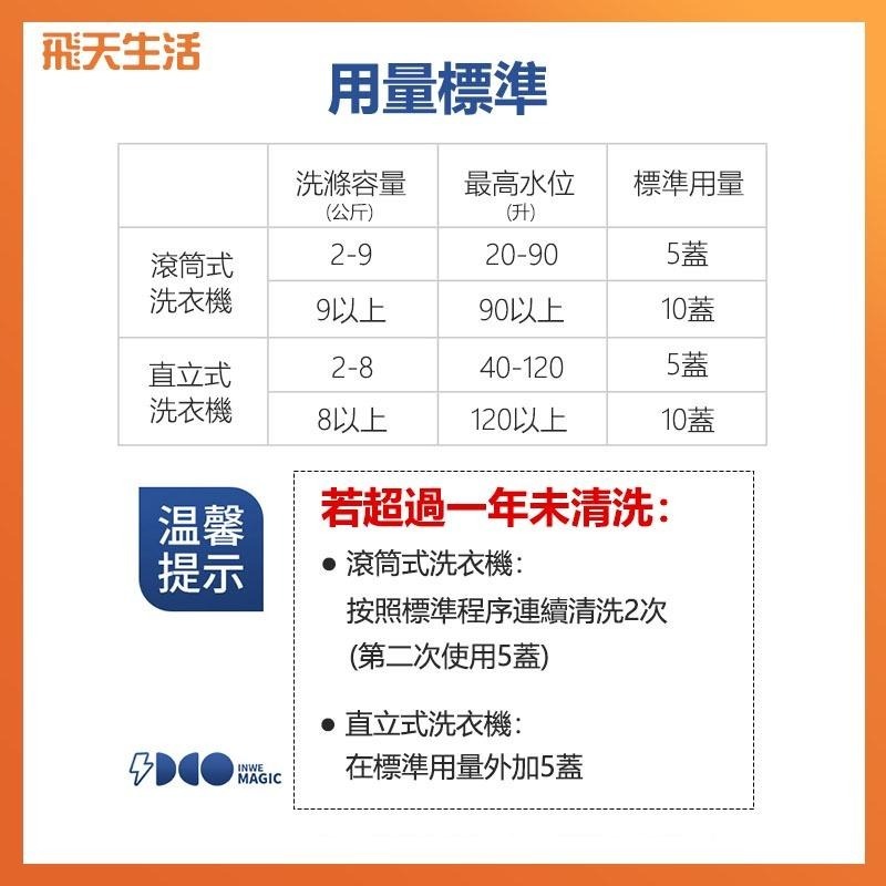 洗衣機清潔劑 洗衣槽清潔劑 洗衣機清潔錠 洗衣機清潔碇 洗衣機清潔 洗衣槽清洗 洗衣機 洗衣-細節圖7