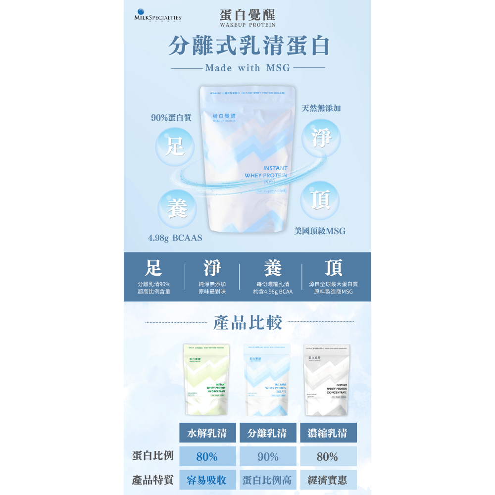 全新現貨⚠️MSG系列乳源/GLC乳源 Tryall 濃縮/分離/水解 乳清蛋白 （500g/包） （1kg/包）-細節圖2