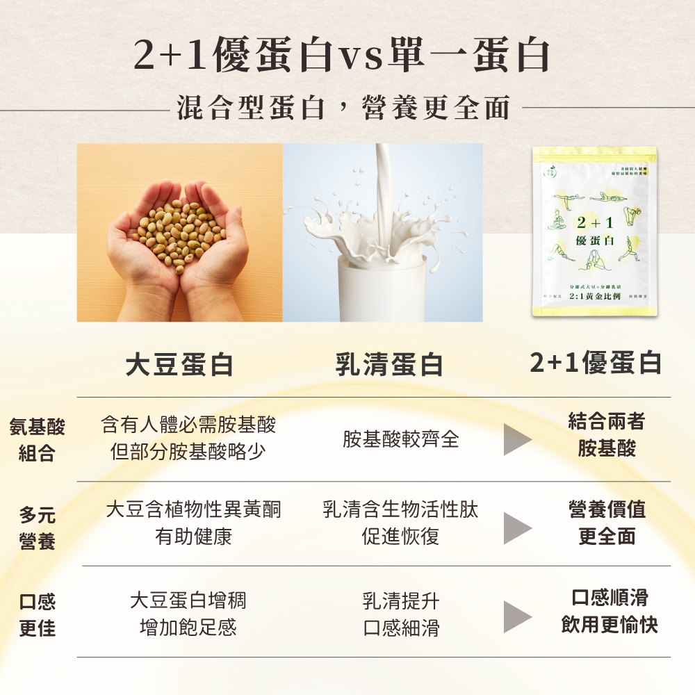 🚀🚀植人主義VeganGoal 分離式大豆蛋白【35g隨手包 | 純素 | 無糖原味】植物性蛋白 純素蛋白粉-細節圖4