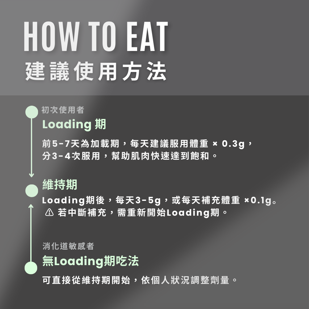 🚀🚀植人主義 純肌酸 水溶性肌酸 無調味 力量訓練 爆發力提升（350g）-細節圖6