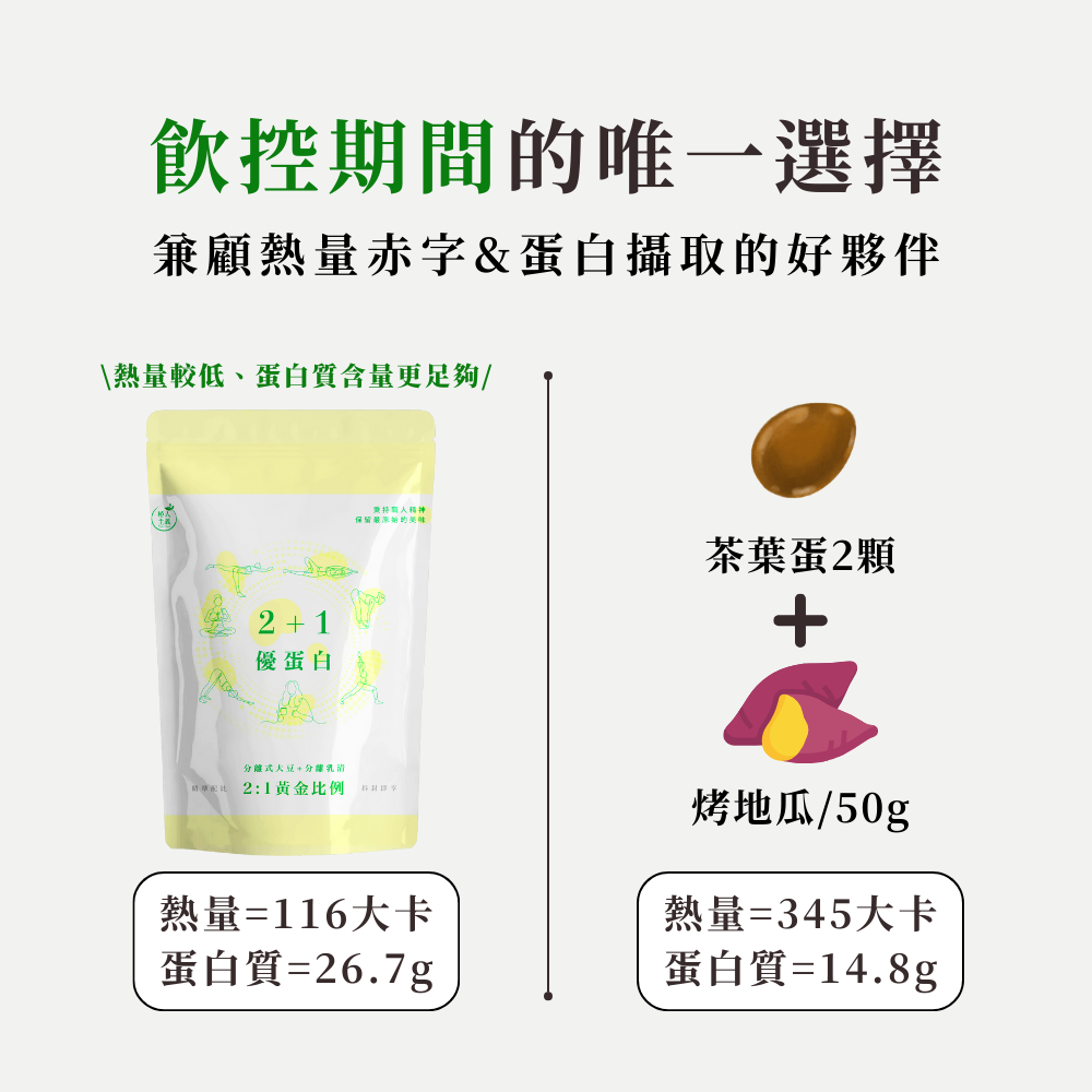 🚀🚀植人主義 VeganGoal 2+1優蛋白【1KG含湯匙 | 奶素 | 原味】分離乳清 水解乳清 分離大豆-細節圖4