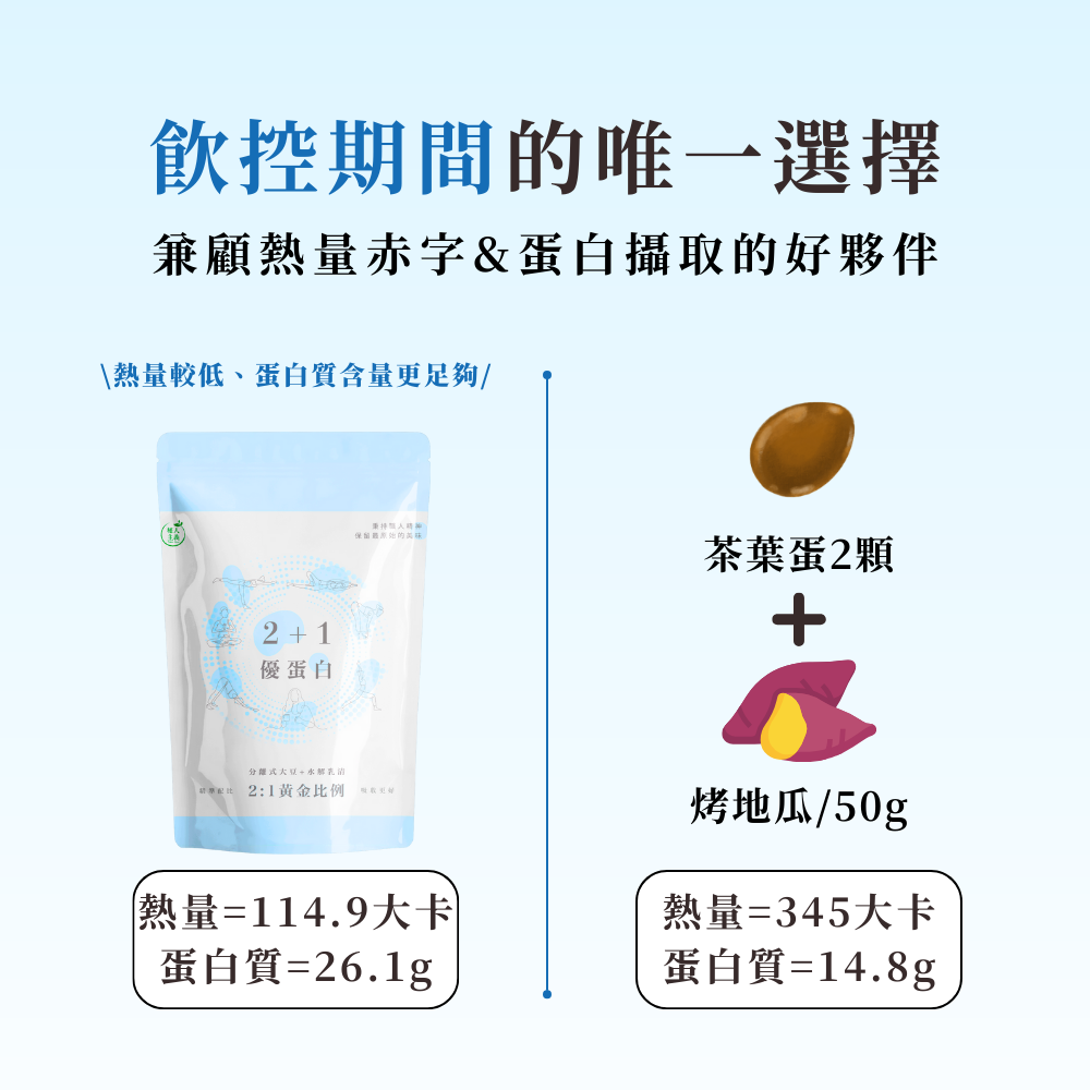🚀🚀原料再升級！ 植人主義 2+1優蛋白 2.0水解版【1KG含湯匙 | 奶素 | 原味】水解乳清 分離大豆-細節圖8
