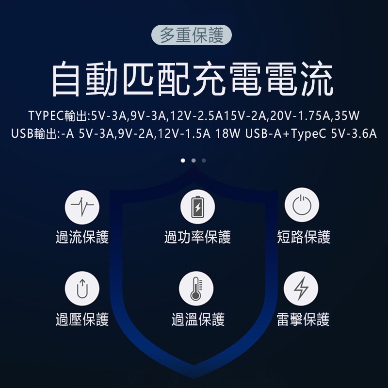 ［EZGO]原廠 35W氮化鎵 台灣認證 雙孔PD快充 type c 手機快充頭 充電器-細節圖9