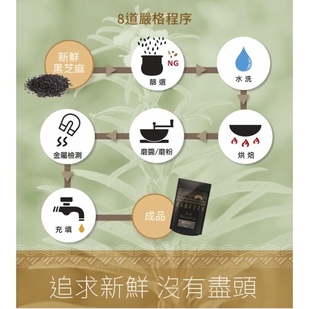 【卡娃依企業行】進口日本&韓國零食百貨專賣店SESAOLE 芝初 8倍細高鈣黑芝麻粉-細節圖9