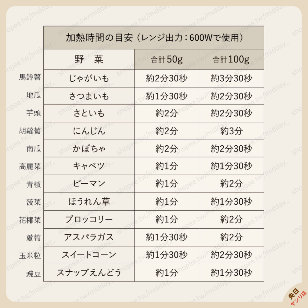 日本製 3COINS 蔬菜微波盒 溫野菜調理器 簡易微波盒 蔬菜調理盒-細節圖6