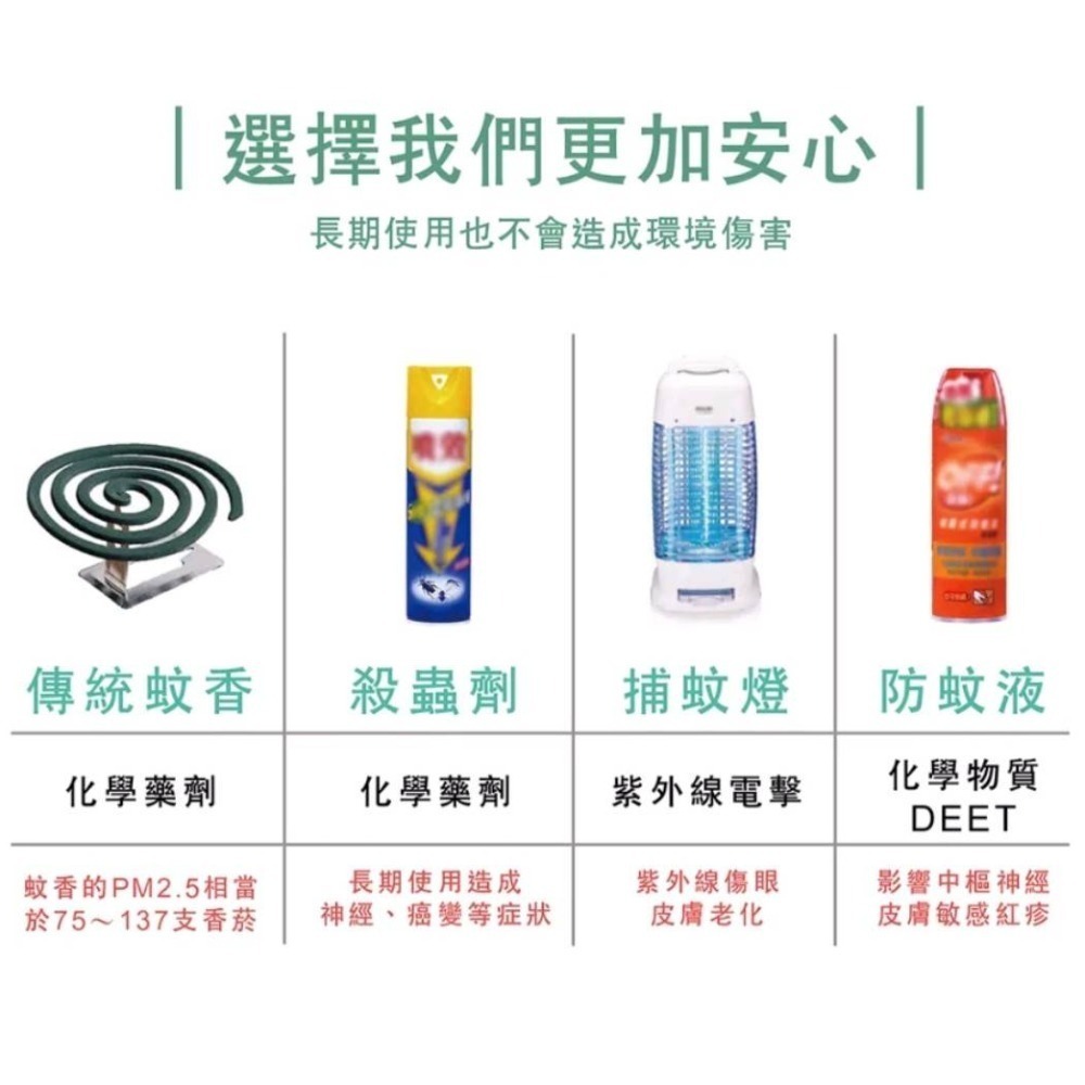 【HAPPY HOUSE】香茅艾草噴霧10ml隨身瓶-細節圖5