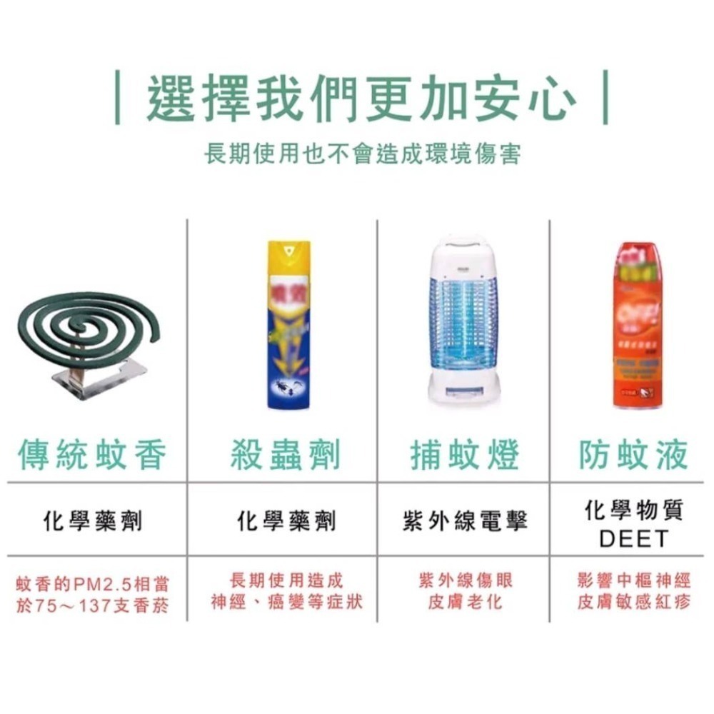 【HAPPY HOUSE】香茅艾草噴霧10ml隨身瓶-細節圖5