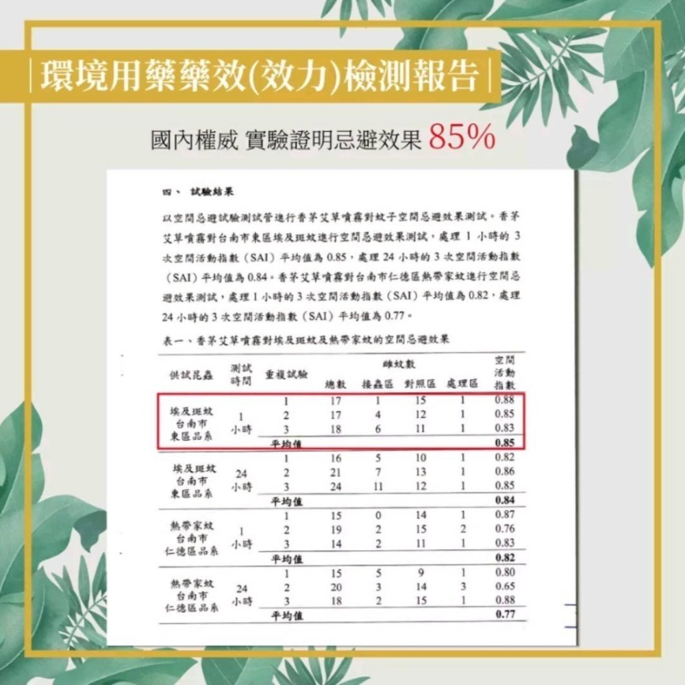 【HAPPY HOUSE】香茅艾草噴霧10ml隨身瓶-細節圖8