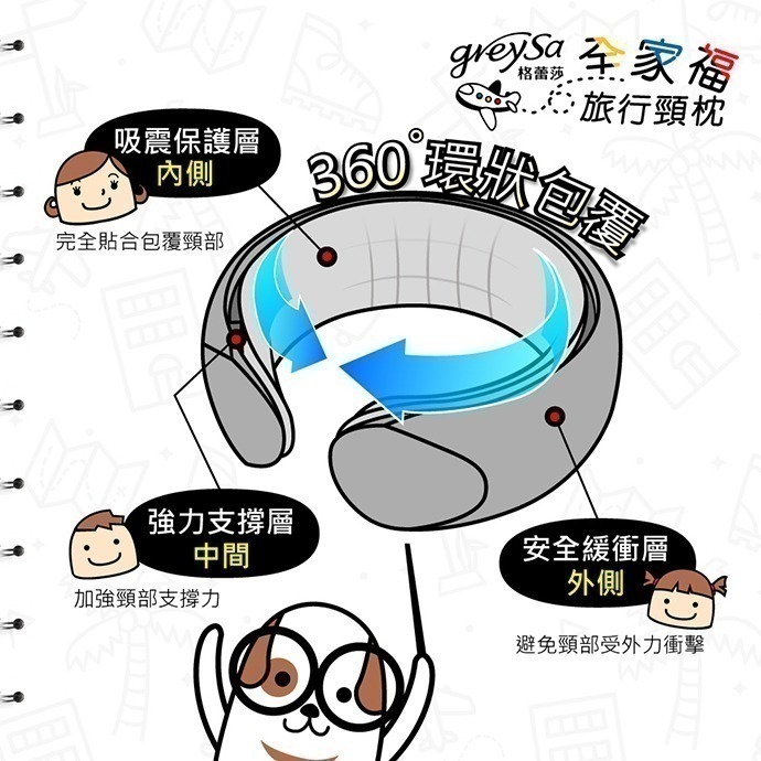 【GreySa格蕾莎】全家福旅行頸枕（大/小）附收納袋-細節圖4