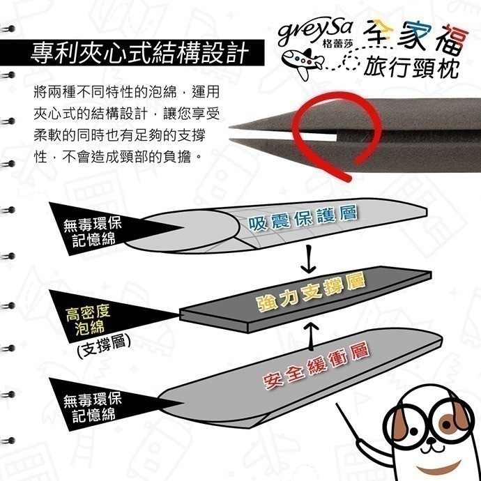 【GreySa格蕾莎-台灣製造】全家福旅行頸枕（大/小）附收納袋-細節圖2