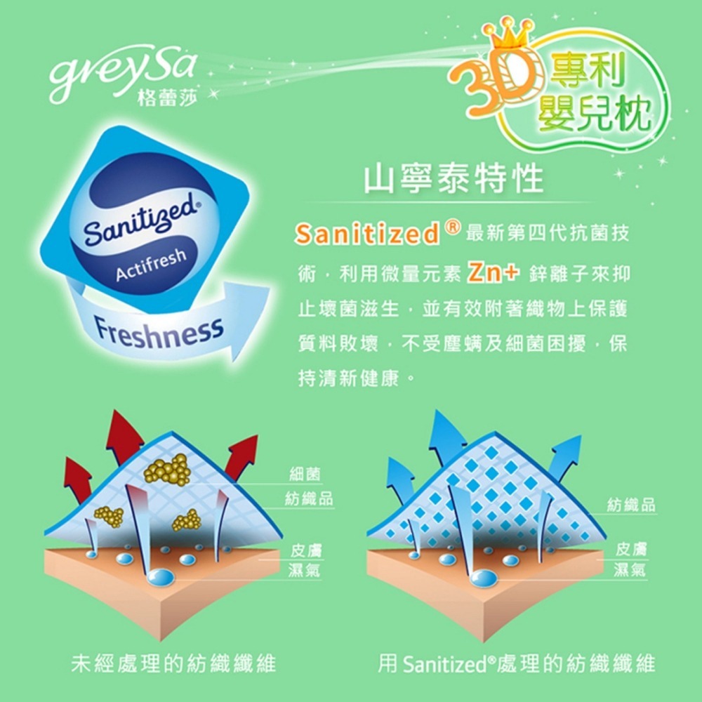 【GreySa格蕾莎】3D專利嬰兒枕(一歲以上寶寶適用)-細節圖8
