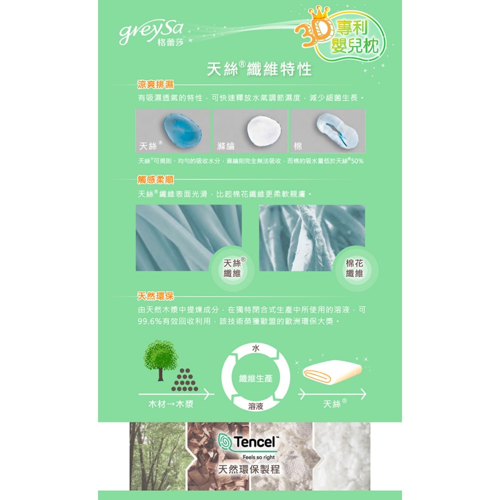 【GreySa格蕾莎】3D專利嬰兒枕#一歲以上寶寶適用#台灣製造#備用布套#三種花色#透氣呼吸孔洞設計-細節圖7