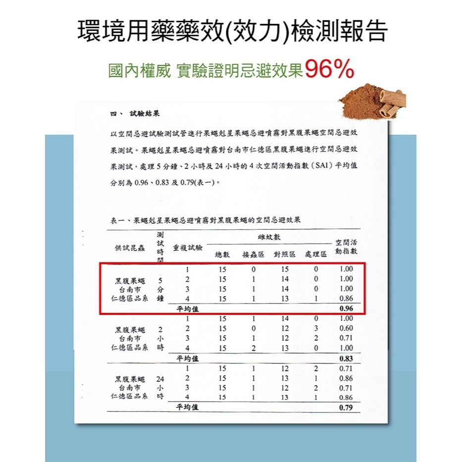 【HAPPY HOUSE】果蠅忌避噴霧 10ML隨身瓶-細節圖8