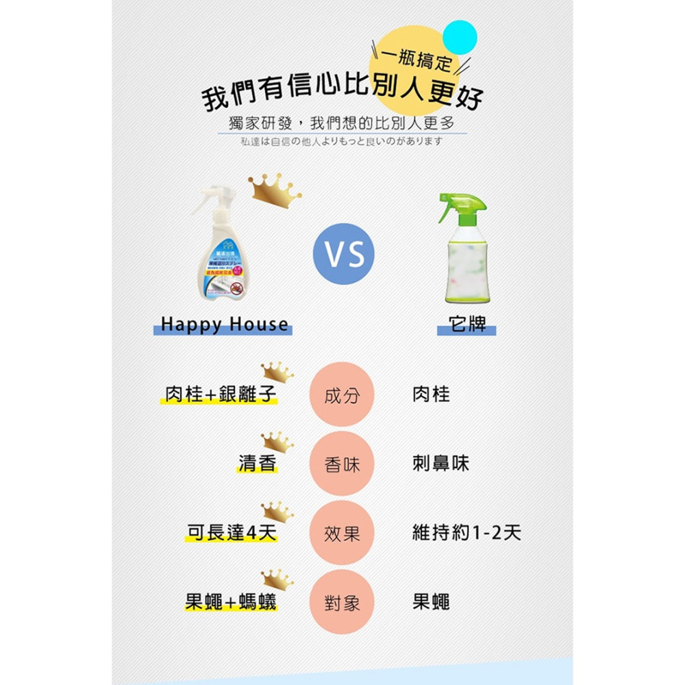 【HAPPY HOUSE】果蠅忌避噴霧 10ML隨身瓶-細節圖5