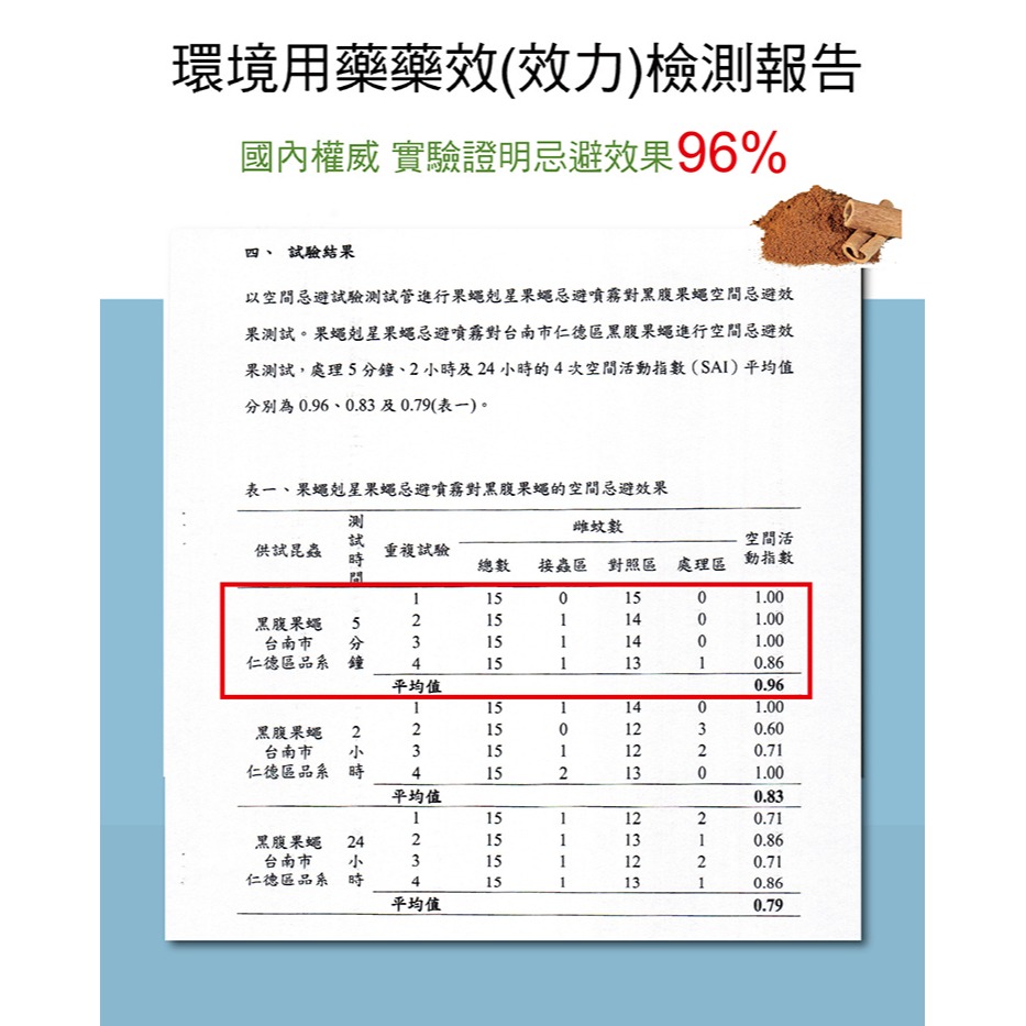 【HAPPY HOUSE】果蠅忌避噴霧 10ML隨身瓶-細節圖8