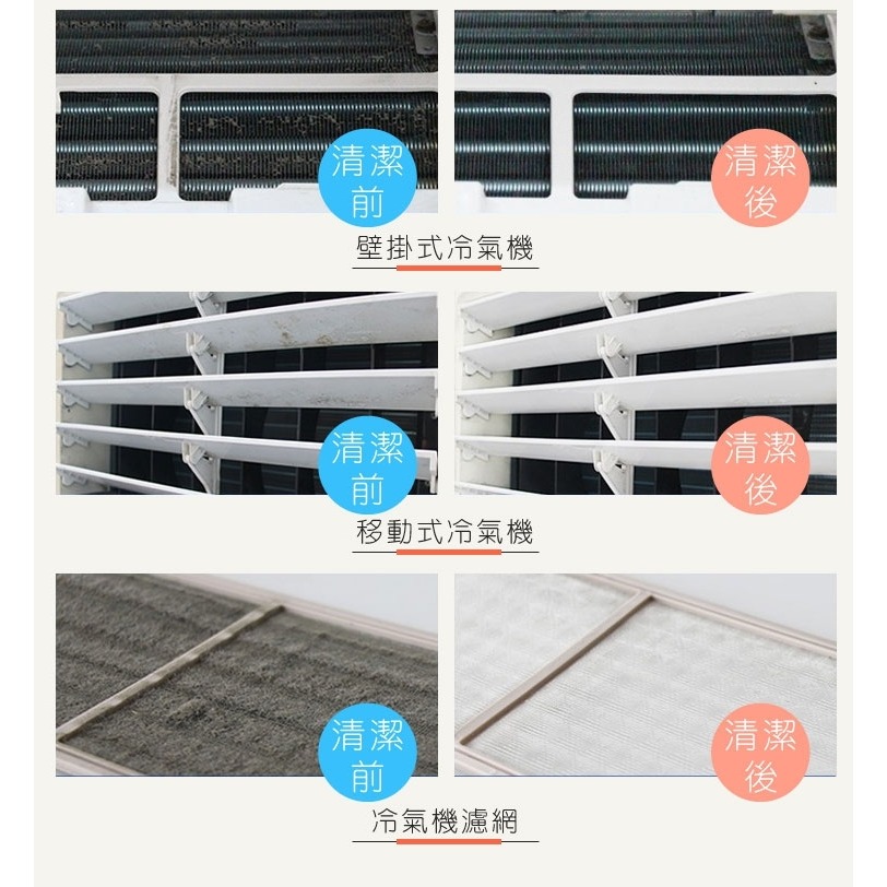 【HAPPY HOUSE】空調冷氣清潔劑-1入(450ML)-細節圖7