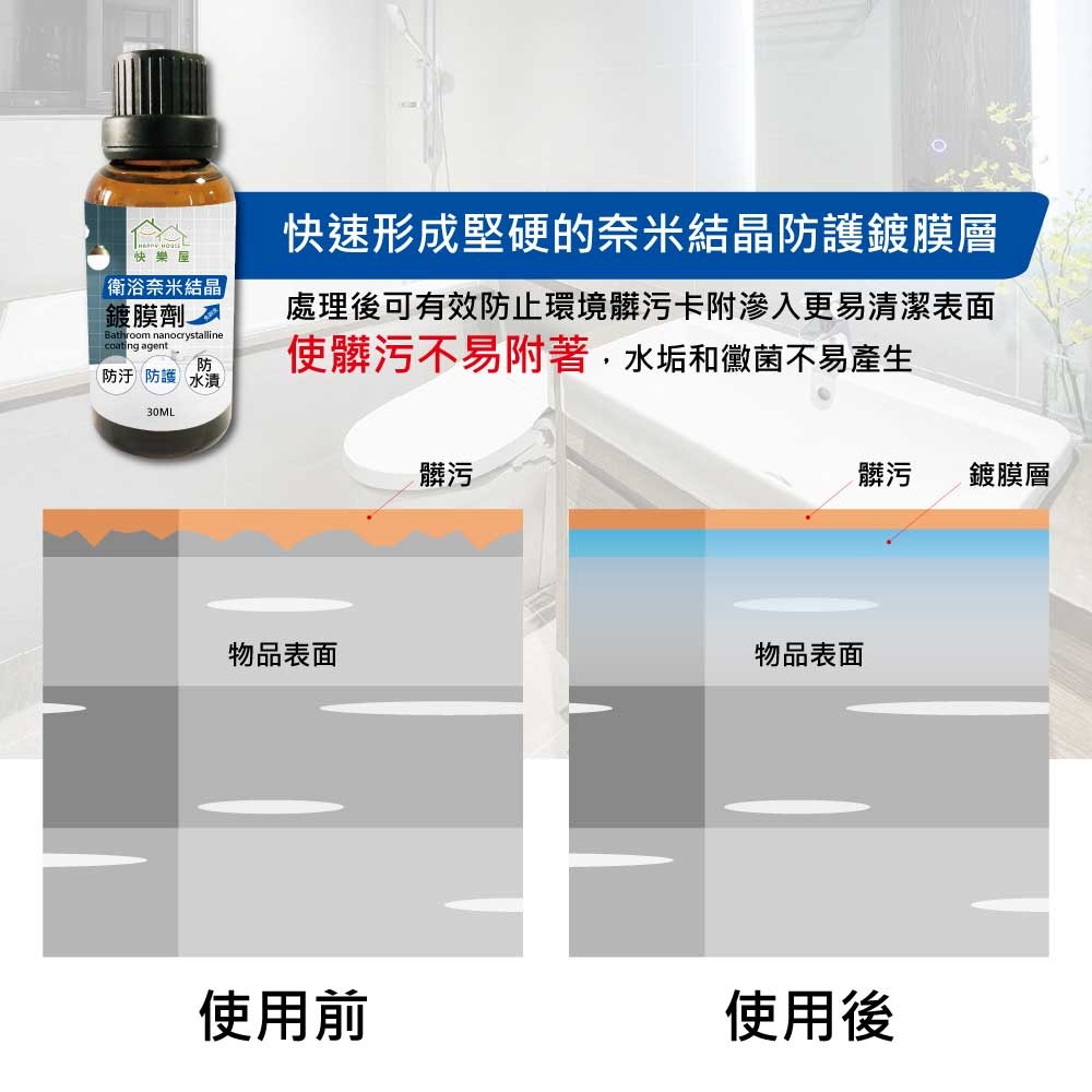 【HAPPY HOUSE快樂屋 】衛浴奈米結晶鍍膜劑-細節圖8