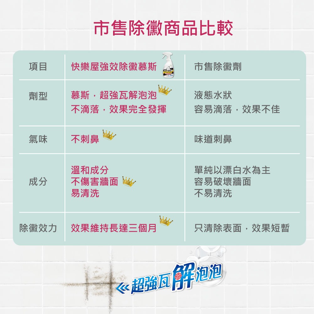 【HAPPY HOUSE快樂屋】 強效除黴慕斯400ML-細節圖11