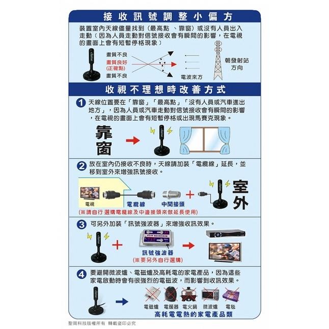 Dr.AV  HD高畫質數位電視天線DTV-4760-細節圖4