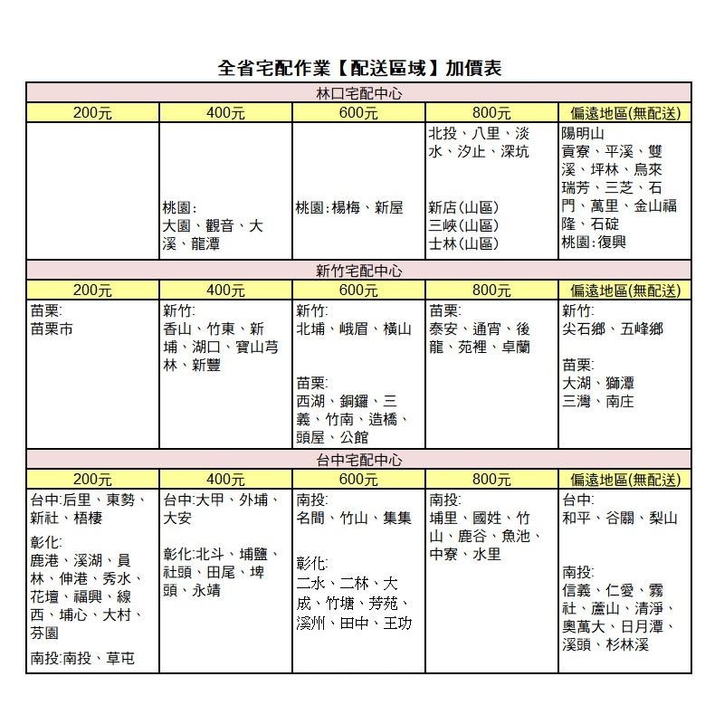 Kolin歌林 200L臥式冷凍冷藏兩用冰櫃KR-120F02~含拆箱定位-細節圖8