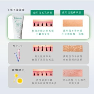 現貨🔥丁妮芙 除毛膏 脫毛膏 除毛霜 去毛膏 私密除毛 私密除毛膏 私密處除毛 私密脫毛膏 腋下除毛 熱蠟除毛蜜蠟除-細節圖3