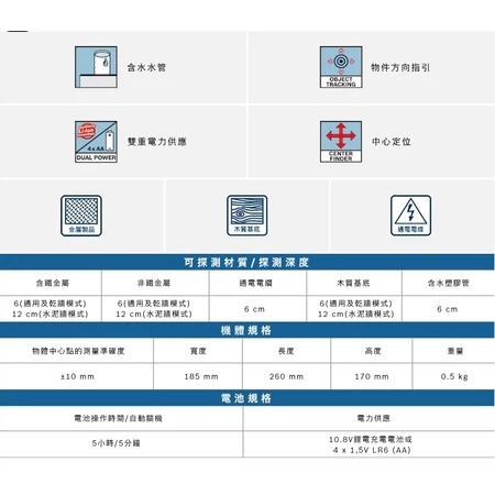 博世 BOSCH D-TECT 120 牆體探測儀 可測 PVC水管 金屬 木頭 通電電纜-細節圖3