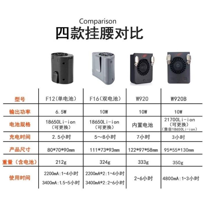 共田w920 920B(可換電池)暴風 隨身便攜手持 夾腰 頸掛 掛腰充電風扇 露營工地 USB type-c-細節圖3