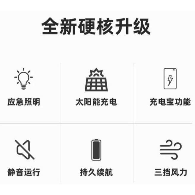 YDFS10000台灣現貨 1萬mAH 風扇 充電寶 太陽能充電 LED照明燈 四合一功能 掛腰 掛脖頸掛隨身腰掛-細節圖4