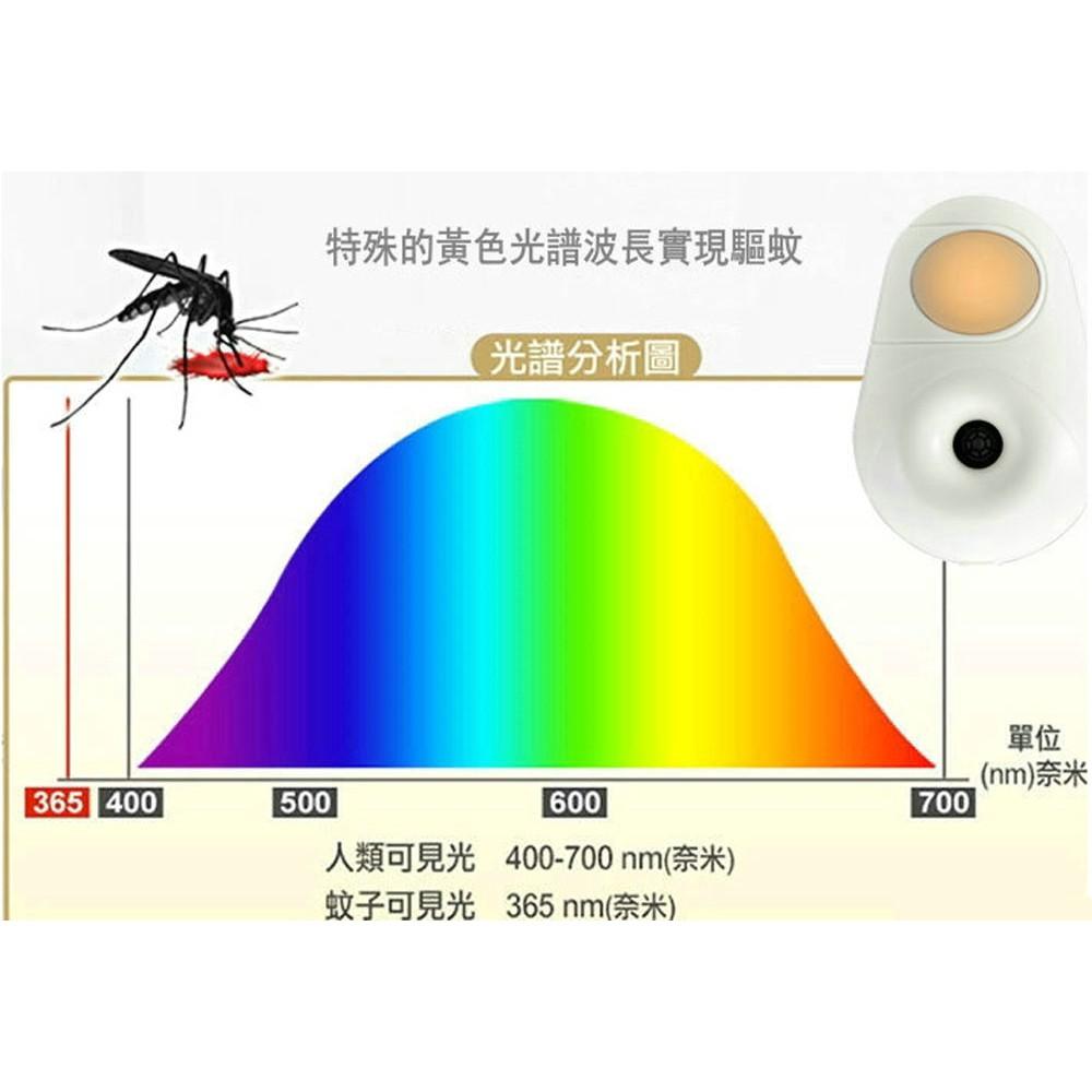 【紘普】DigiMax UP-141 雙效型超音波塵蟎對策器 觸碰式黃光驅蚊小夜燈-細節圖5