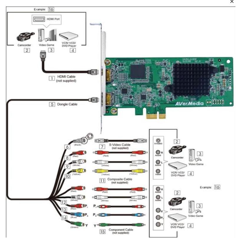 現貨圓剛HDMI/AV/S-Video/Component 1080 60P SDK擷取卡CL311-M2-細節圖2