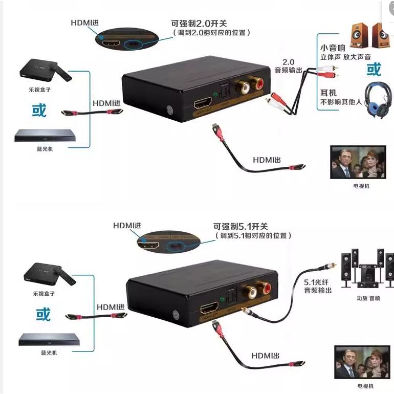 HDMI音頻分離器HDCP音視頻解碼器PS3 PS4 藍光DVD 類比轉光纖 2.1 5.1聲道功放-細節圖6
