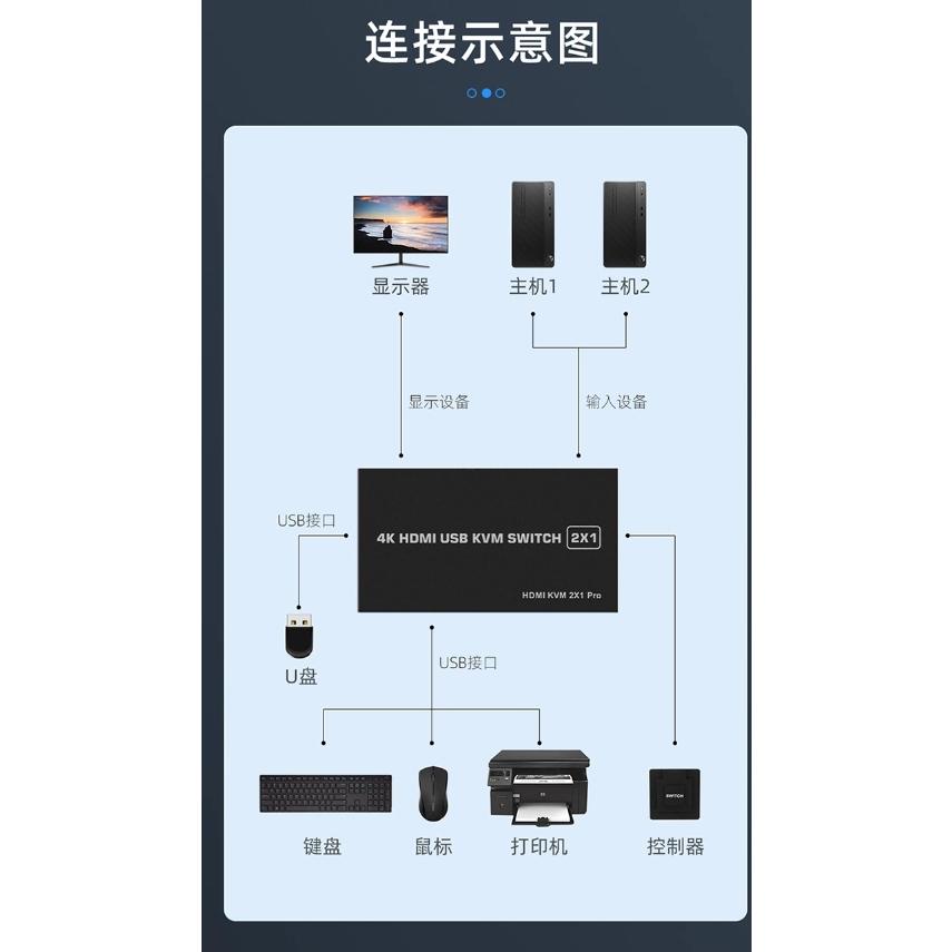 送HDMI線 4K HDMI USB KVM 切換器 支援2台以上主機共用一套螢幕鍵盤滑鼠 精裝金屬外殼-細節圖7
