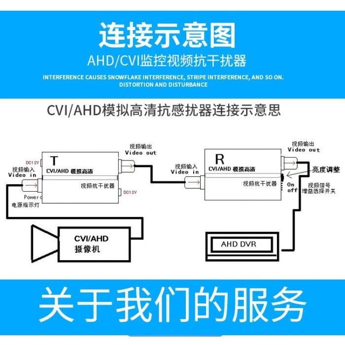 AHD/CVI 同軸高清1080P 單路影像抗干擾器 信號放大器 電梯 高壓電 基地台 等場所專用 附變壓器-細節圖3