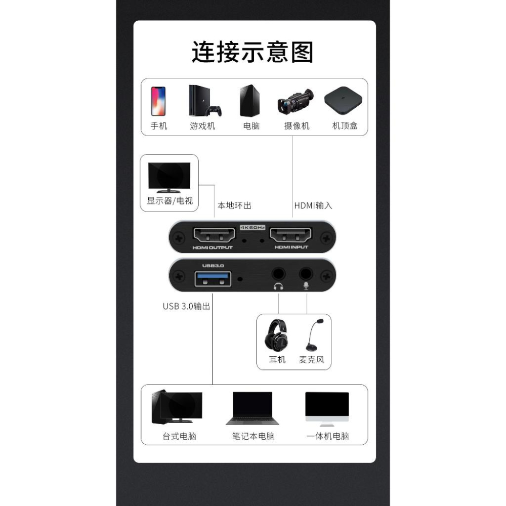 台灣出貨4K HDMI影像擷取卡直播即時雙輸出USB採集卡1080p 60Hzx OBS環出-細節圖7