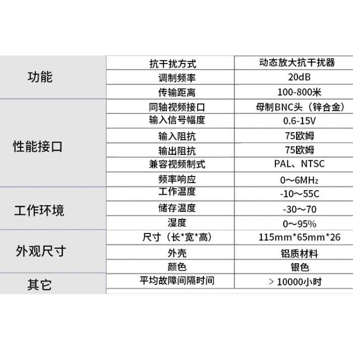 二路 BNC同軸影像傳輸器 訊號擴充器 1080P高清 [2路影像合成1條線路傳輸]抗干擾器-細節圖4