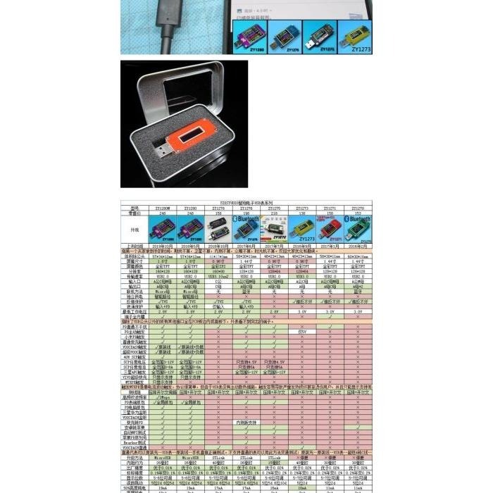 YZX STUDIO ZY1280E 紫金表 超大彩屏 QC3.0/QC4.0/PD 測試儀 電流表-細節圖6