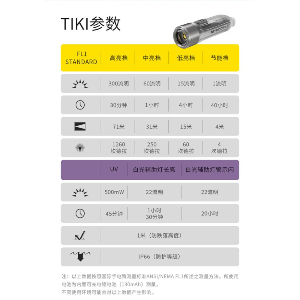Nitecore TIKI LE 300流明 鑰匙燈 USB充電 UV燈/紅藍閃爍 鎖定/開啟使用-細節圖8