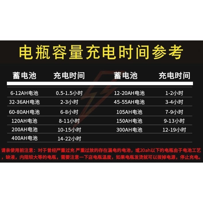 萬樂三和 WLSH-30E 機車鋰電池 汽車啟停電瓶充電器 貨車鉛酸大電瓶 智慧400W大功率AGM電池EFB電瓶-細節圖5