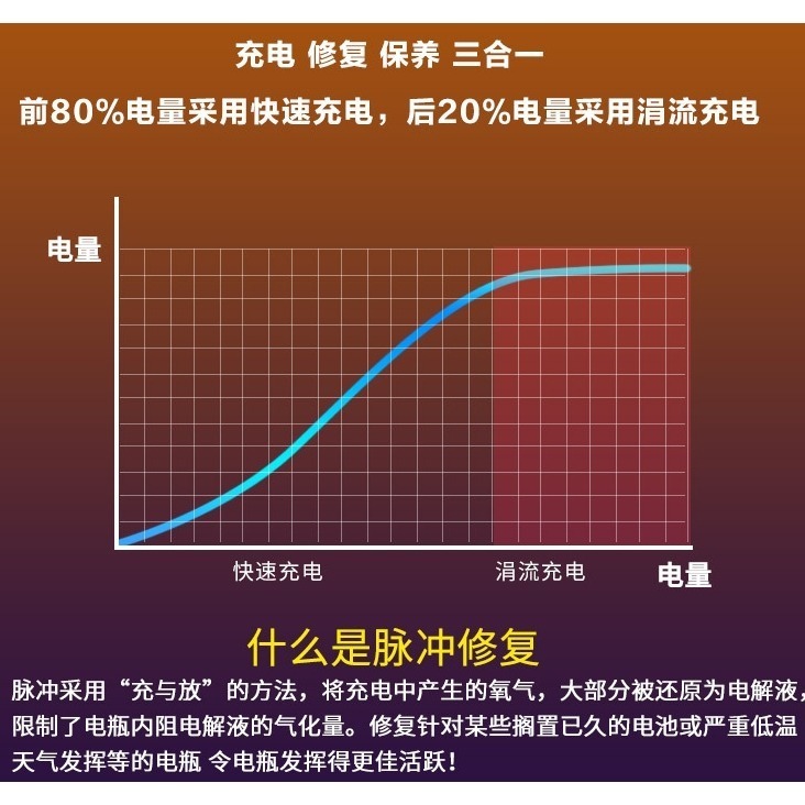 萬樂三和 WLSH-30E 機車鋰電池 汽車啟停電瓶充電器 貨車鉛酸大電瓶 智慧400W大功率AGM電池EFB電瓶-細節圖8
