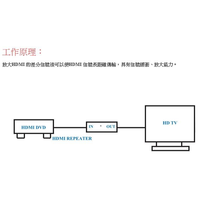 【紘普】延長器 HDMI 信號 訊號放大器 中繼接頭 延伸器 最長可達40米-細節圖2