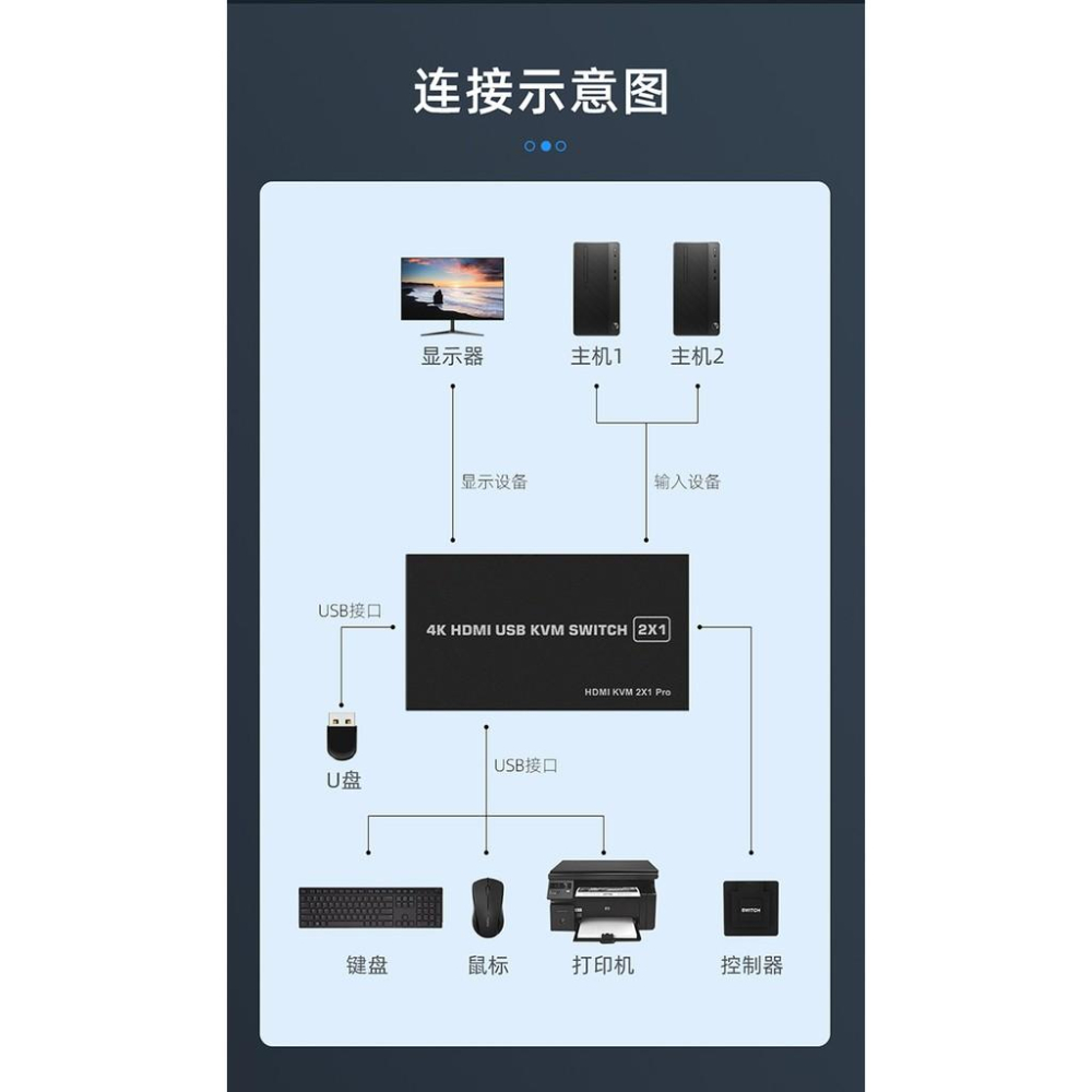 送HDMI線 4K HDMI USB KVM 切換器 支援2台以上主機共用一套螢幕鍵盤滑鼠 精裝金屬外殼-細節圖7