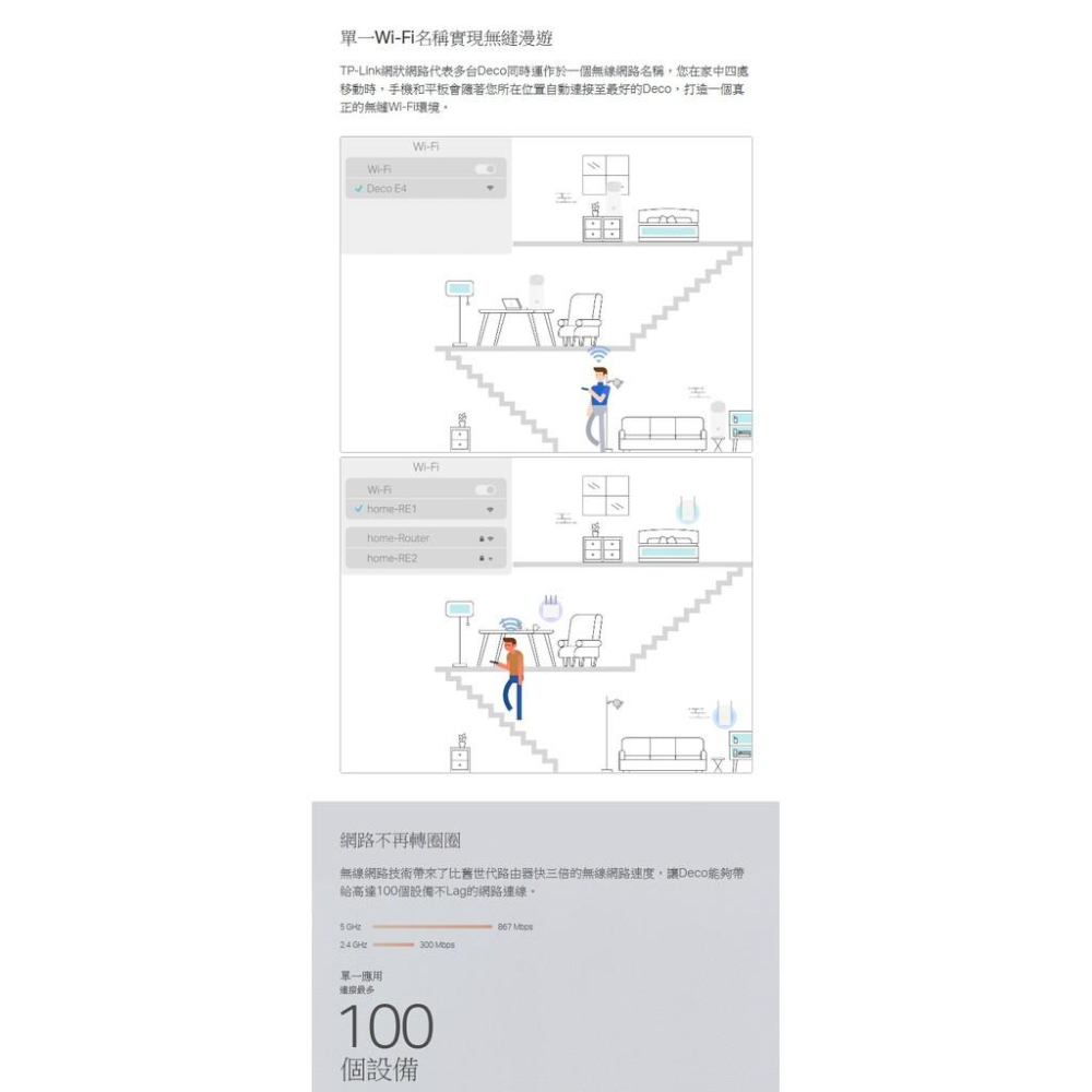 TP-LINK Deco E4 三顆裝 AC1200 Mesh Wi-Fi系統 無線網狀路由器 完整家庭Wi-Fi系統-細節圖3