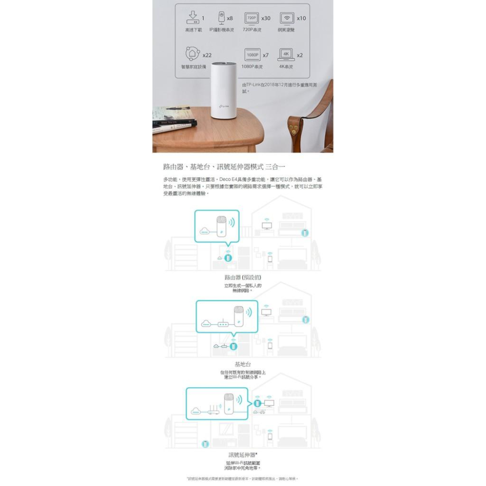 TP-LINK Deco E4 三顆裝 AC1200 Mesh Wi-Fi系統 無線網狀路由器 完整家庭Wi-Fi系統-細節圖4