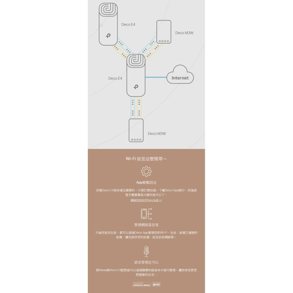 TP-LINK Deco E4 三顆裝 AC1200 Mesh Wi-Fi系統 無線網狀路由器 完整家庭Wi-Fi系統-細節圖6
