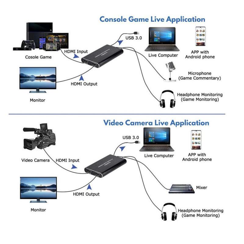 HDMI 4K 60Hz 轉 USB 3.0 高清低延遲雙輸出擷取卡採集卡PS4 相機直播 取代圓剛-細節圖3